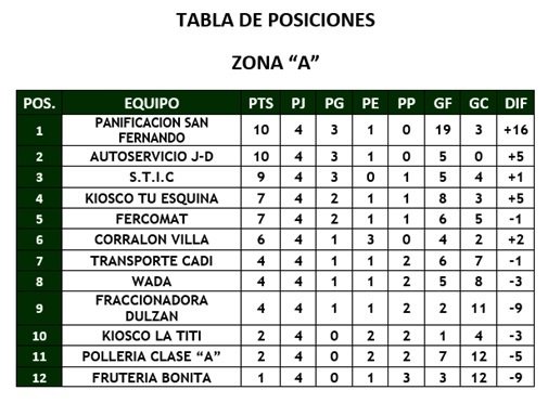 4ª-fecha1-LT