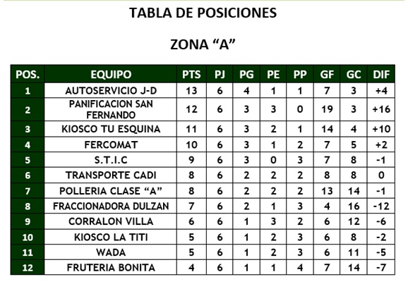 6ª-fecha1
