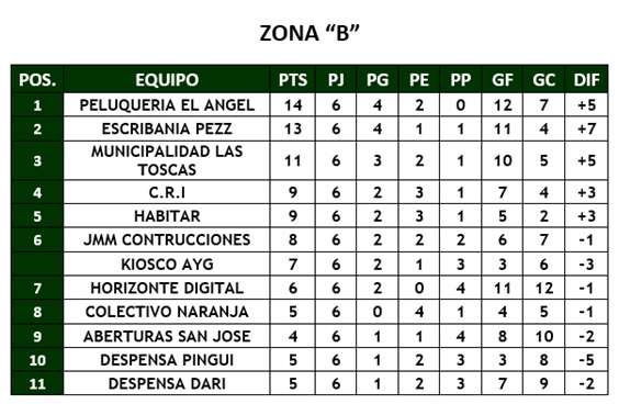 6ª-fecha2