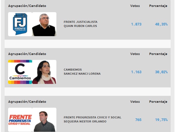 florencia-intendente-ganó
