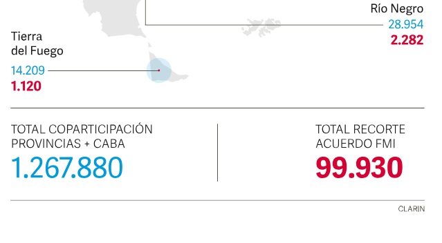 FMI-coparticipacion2
