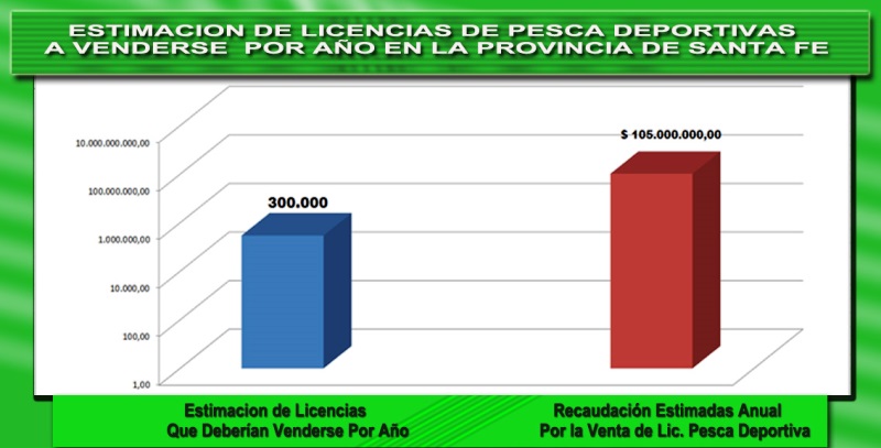 15-01-18 LICENCIAS DEP Q DEBERIAN VEND POR AÑO EN SANTA FE