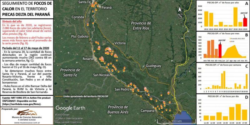 Seguimiento de focos de calor en el territorio. Piecas Delta del Paraná.