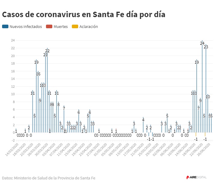 grafico2