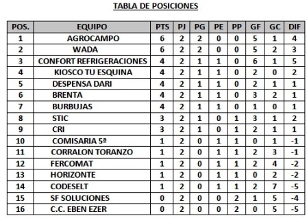 Torneo comercial Copa hogar de ancianos Eligio Giacomozzi