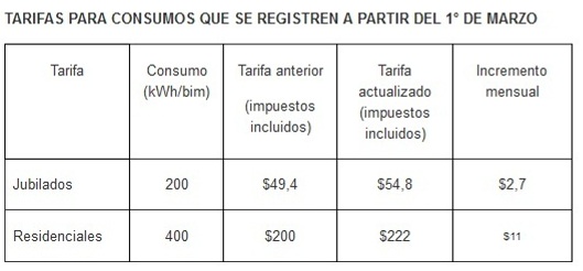 Aumento de tarifa de energía eléctrica