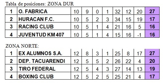 Ya están los ocho clasificados