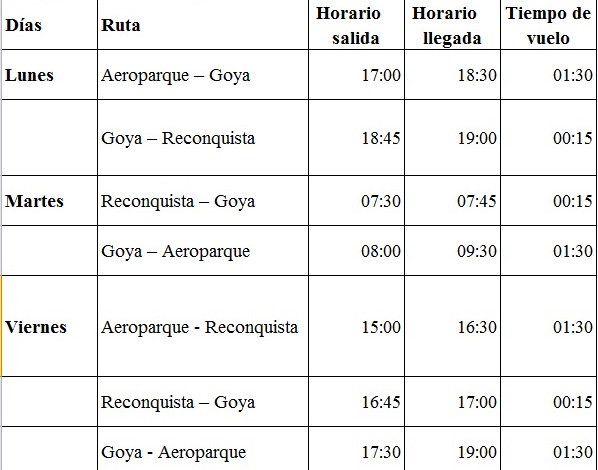 Desde el 14 de abril contará con vuelos a Buenos Aires y Goya