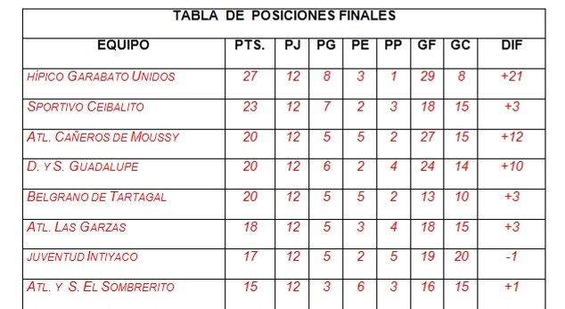 12ª Campeonato Oficial Centenario Moussy Lanteri