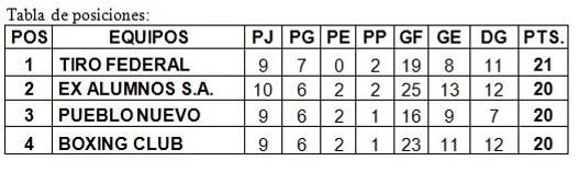 Empate entre Pueblo Nuevo y Boxing