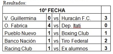 Empate entre Pueblo Nuevo y Boxing
