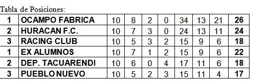 Se jugó la 3ª fecha