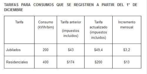Aumento de tarifa de energía eléctrica