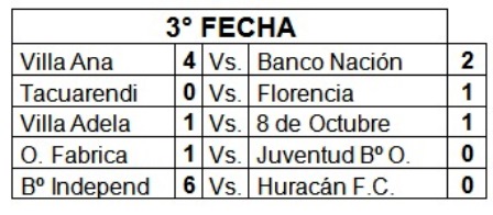 Se disputo la 3º fecha