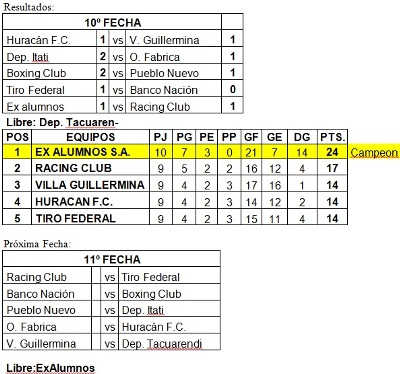 El atractivo es sumar puntos