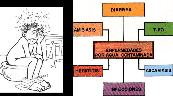 Prevenir enfermedades transmitidas por el agua