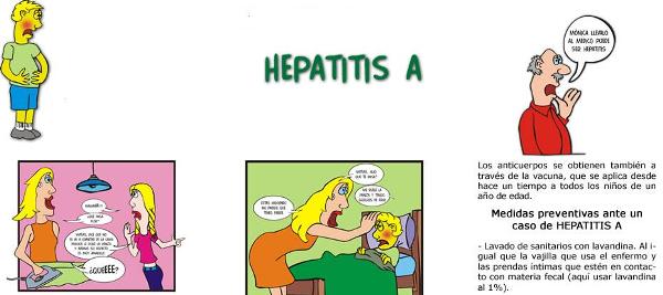 Medidas de prevención de la Hepatitis A