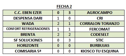 Torneo comercial Copa hogar de ancianos Eligio Giacomozzi