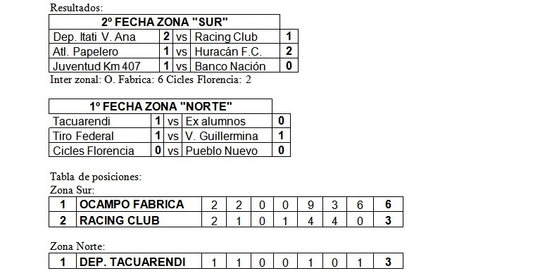 Se jugaron los partidos previstos