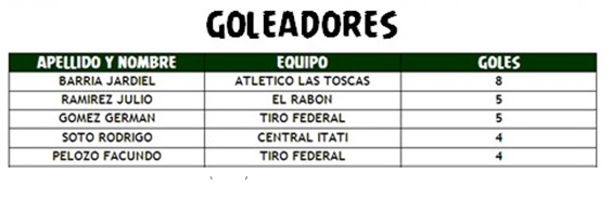 Deportes-tabla1