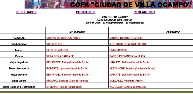 Voley´16-resultados-finales