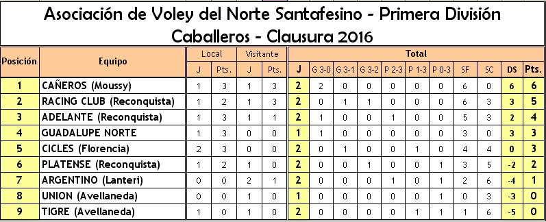 Tabla de posiciones jugadas 2 fechas 