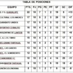 tabla-LRN