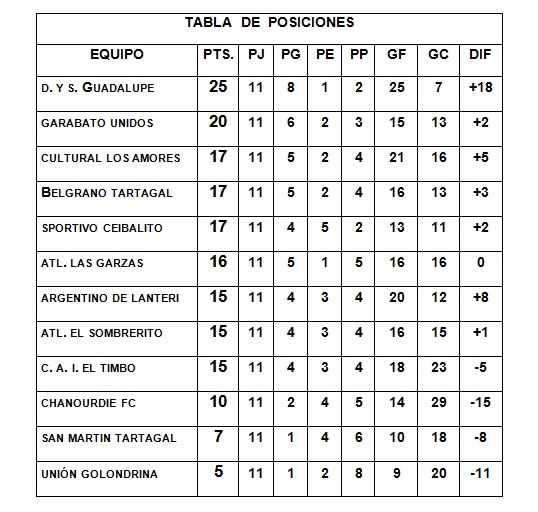 lrn-tabla