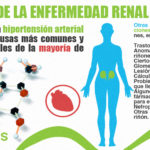 enfermedad-renal