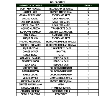 futbol-LT-goleadores