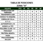 futbol-LT-posiciones-A