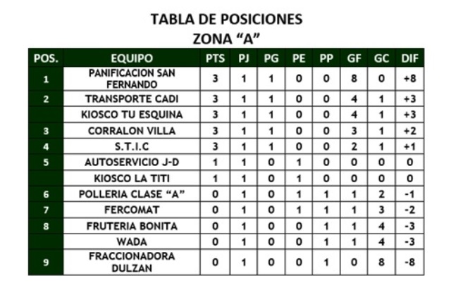 futbol-LT-posiciones-A