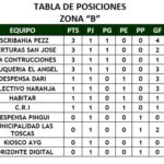 futbol-LT-posiciones-B