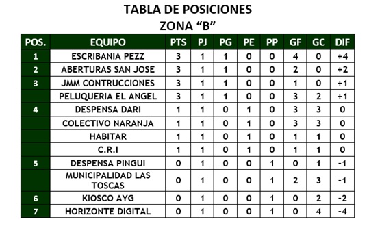 futbol-LT-posiciones-B