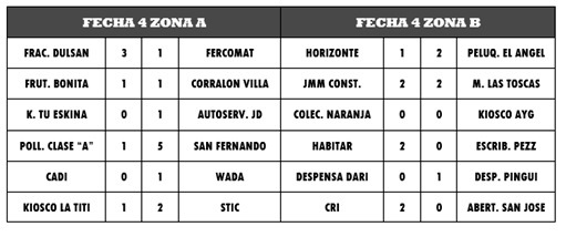 4ª-fecha-LT