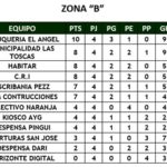 4ª-fecha2-LT