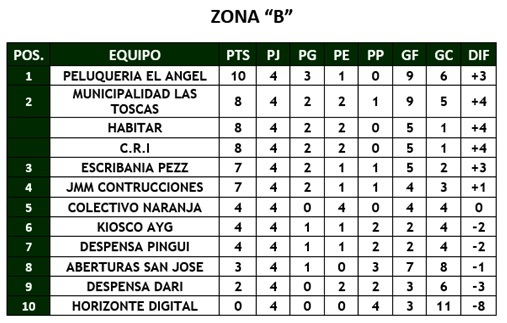 4ª-fecha2-LT