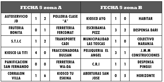 5ª-fecha
