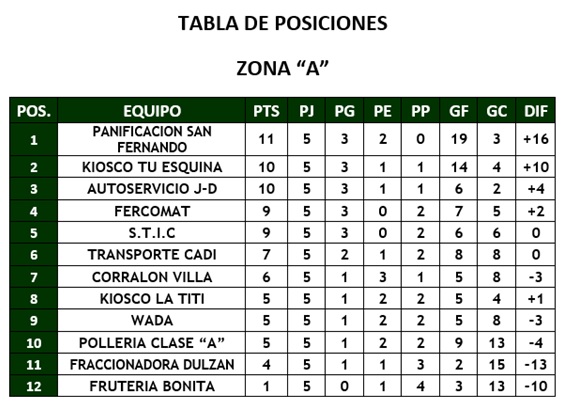 5ª-fecha1