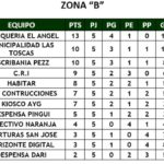 5ª-fecha2