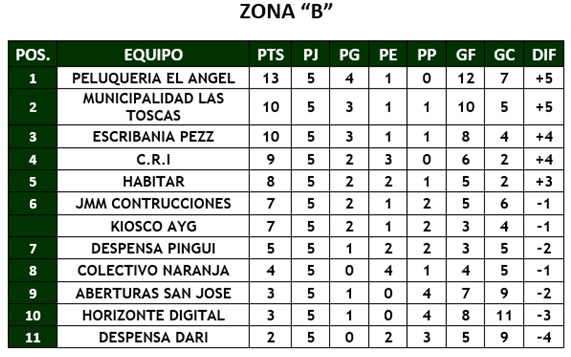 5ª-fecha2