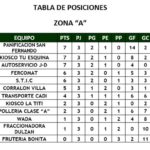 torneo-comercial-tabla-LT