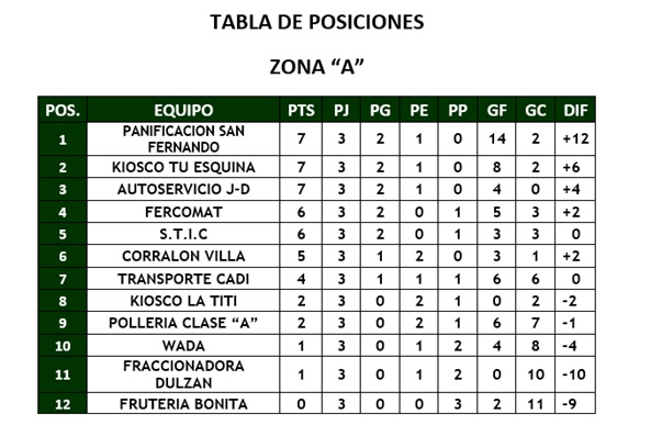 torneo-comercial-tabla-LT