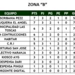 torneo-comercial-tabla1-LT