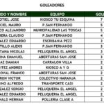 torneo-comercial-tabla2-LT