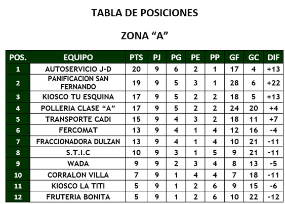 futbol1-9ª
