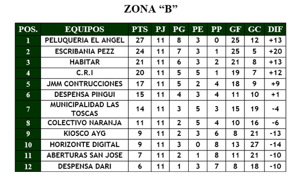 futbol2-11-fecha-LT