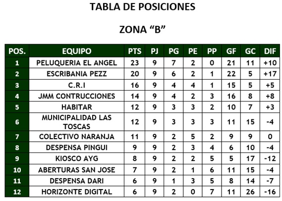 futbol2-9ª