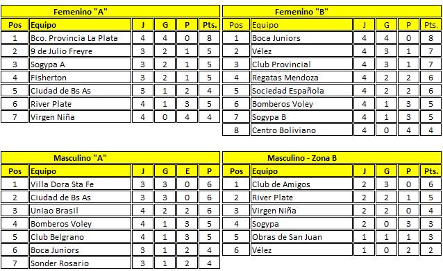 posiciones