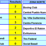 resultados-posiciones
